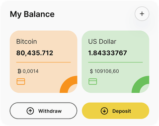 Keen Meritorine automated trading solution dashboard overview